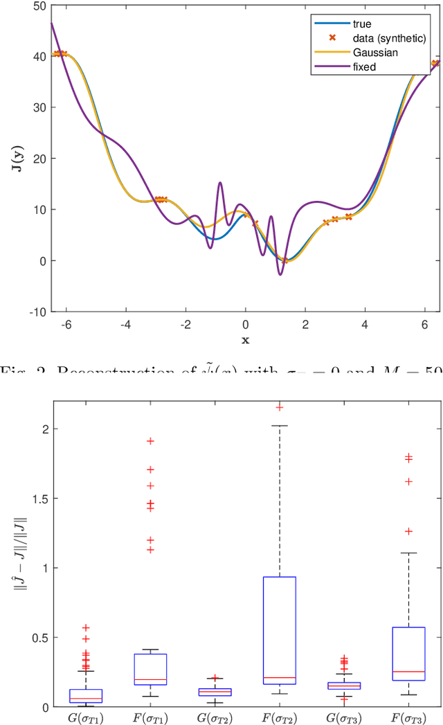 Figure 2 for Estimating Koopman operators for nonlinear dynamical systems: a nonparametric approach