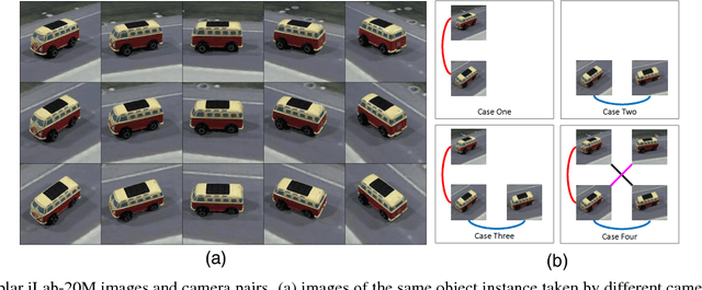 Figure 3 for Learning to Recognize Objects by Retaining other Factors of Variation