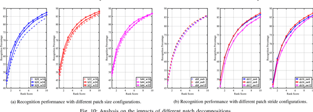 Figure 2 for Robust and Efficient Graph Correspondence Transfer for Person Re-identification
