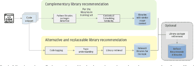 Figure 1 for Code Librarian: A Software Package Recommendation System
