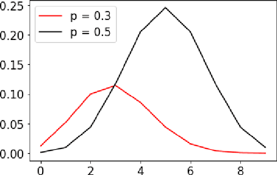 Figure 4 for Performances of Symmetric Loss for Private Data from Exponential Mechanism