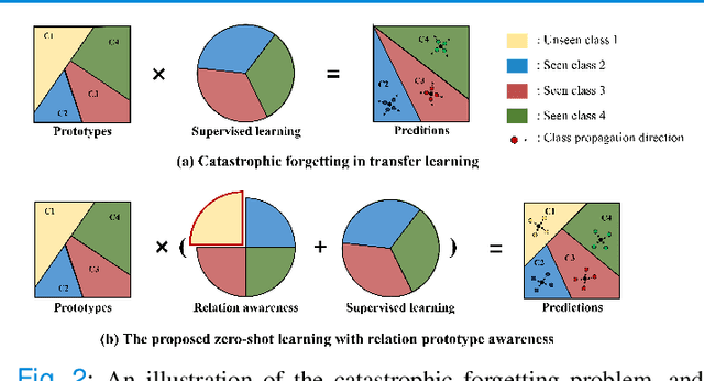 Figure 2 for Domain Adaptation Meets Zero-Shot Learning: An Annotation-Efficient Approach to Multi-Modality Medical Image Segmentation