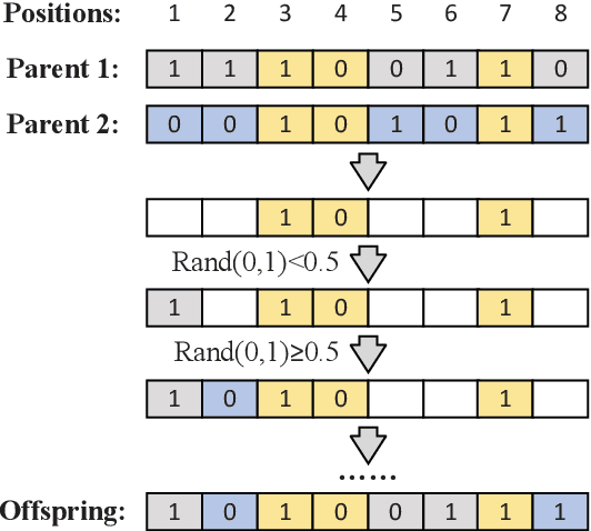 Figure 1 for Hybrid evolutionary algorithm with extreme machine learning fitness function evaluation for two-stage capacitated facility location problem