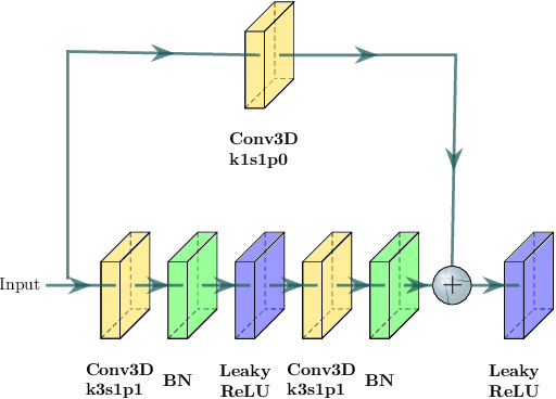 Figure 4 for Automated Segmentation of Brain Gray Matter Nuclei on Quantitative Susceptibility Mapping Using Deep Convolutional Neural Network