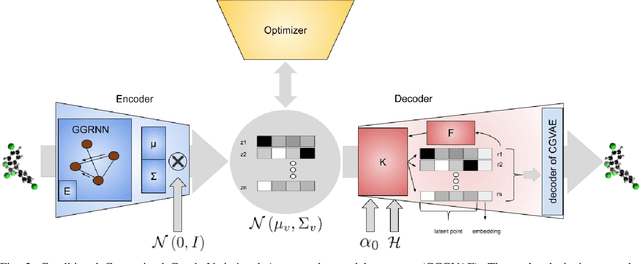 Figure 2 for Conditional Constrained Graph Variational Autoencoders for Molecule Design