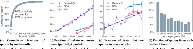 Figure 2 for "You are no Jack Kennedy": On Media Selection of Highlights from Presidential Debates