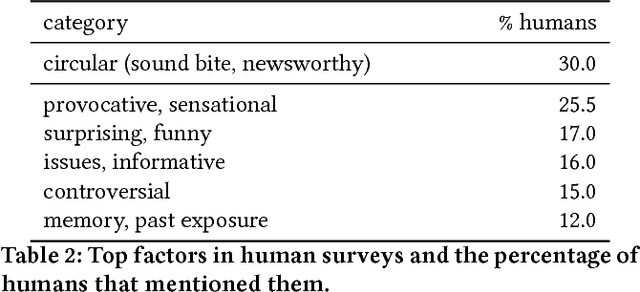 Figure 3 for "You are no Jack Kennedy": On Media Selection of Highlights from Presidential Debates