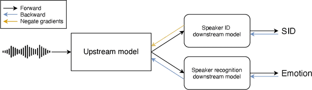 Figure 1 for Speaker Normalization for Self-supervised Speech Emotion Recognition