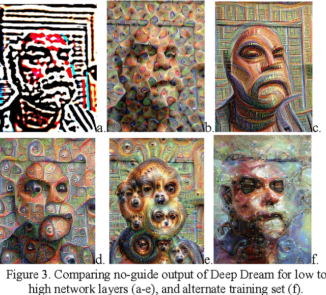 Figure 3 for Deep Convolutional Networks as Models of Generalization and Blending Within Visual Creativity