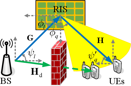 Figure 1 for RIS-Assisted Quasi-Static Broad Coverage for Wideband mmWave Massive MIMO Systems