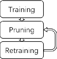 Figure 1 for On Compression of Unsupervised Neural Nets by Pruning Weak Connections