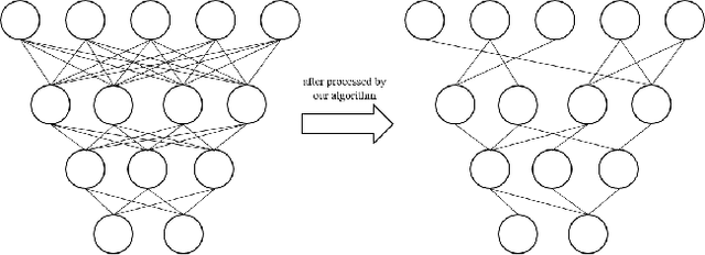 Figure 3 for On Compression of Unsupervised Neural Nets by Pruning Weak Connections