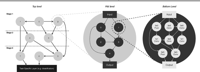 Figure 1 for Neural Architecture Generator Optimization