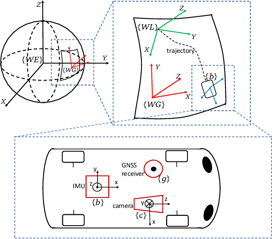 Figure 1 for Optimization-Based Visual-Inertial SLAM Tightly Coupled with Raw GNSS Measurements