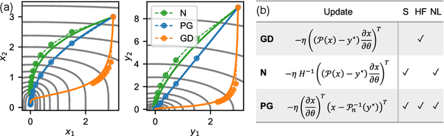 Figure 1 for Physical Gradients for Deep Learning