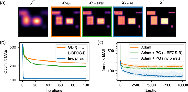 Figure 4 for Physical Gradients for Deep Learning
