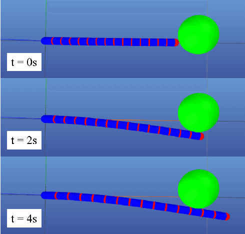 Figure 4 for A Dynamics Simulator for Soft Growing Robots