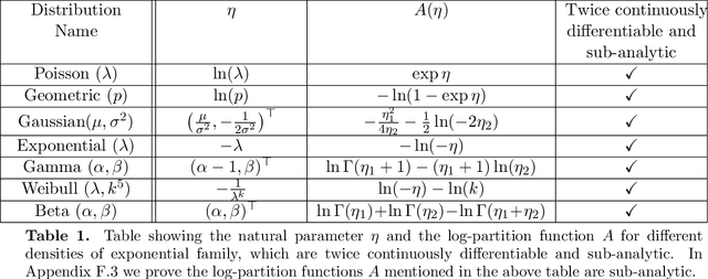 Figure 2 for Convergence guarantees for a class of non-convex and non-smooth optimization problems