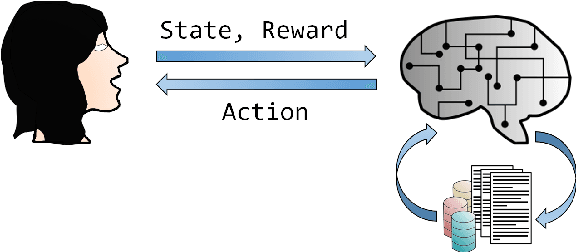 Figure 1 for Learning Dialog Policies from Weak Demonstrations