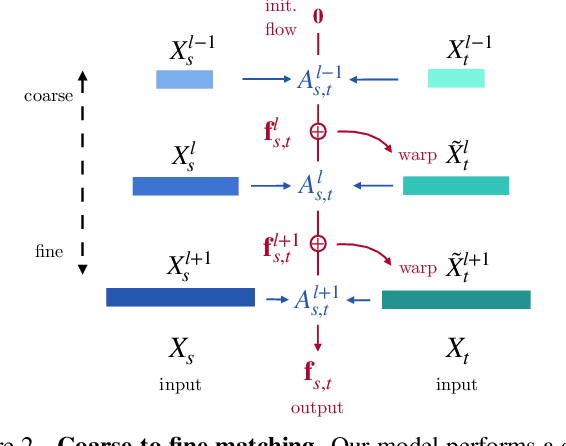 Figure 3 for Learning Pixel Trajectories with Multiscale Contrastive Random Walks