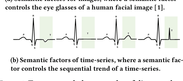 Figure 1 for Learning Disentangled Representations for Time Series