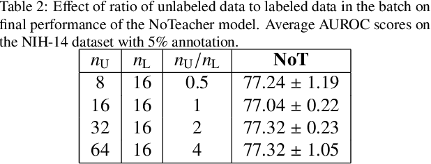 Figure 4 for Semi-supervised classification of radiology images with NoTeacher: A Teacher that is not Mean