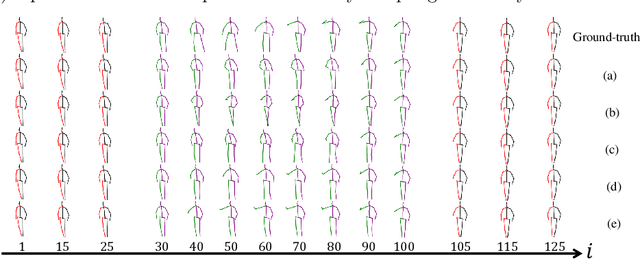 Figure 3 for Diversity-Promoting Human Motion Interpolation via Conditional Variational Auto-Encoder