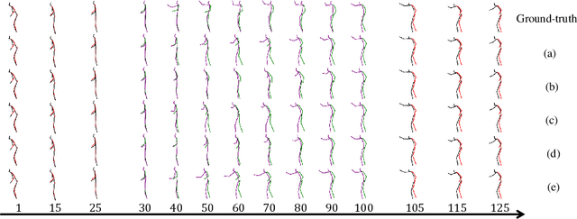 Figure 4 for Diversity-Promoting Human Motion Interpolation via Conditional Variational Auto-Encoder