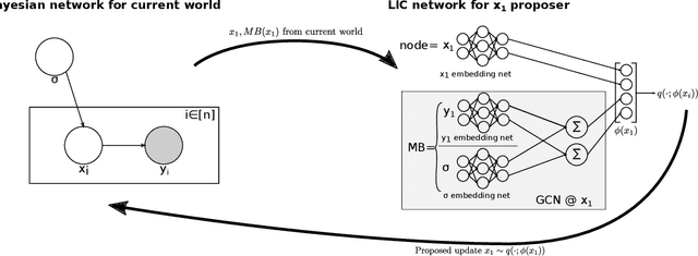 Figure 2 for Accelerating Metropolis-Hastings with Lightweight Inference Compilation