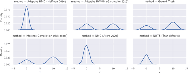 Figure 3 for Accelerating Metropolis-Hastings with Lightweight Inference Compilation