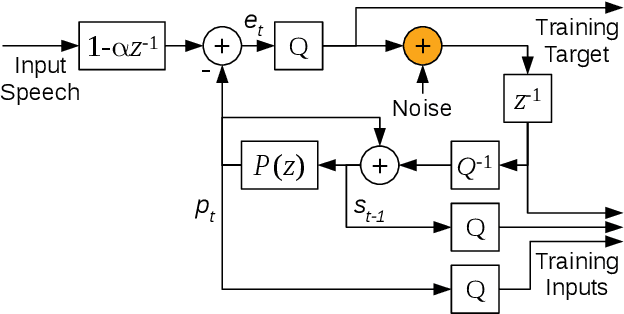 Figure 3 for A Real-Time Wideband Neural Vocoder at 1.6 kb/s Using LPCNet