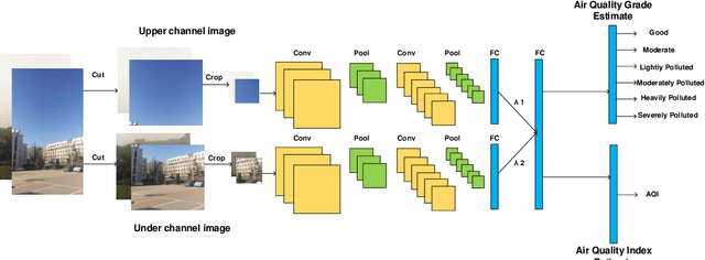 Figure 1 for Air Quality Measurement Based on Double-Channel Convolutional Neural Network Ensemble Learning