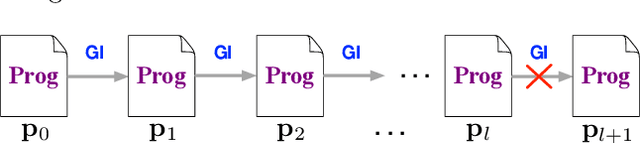 Figure 3 for Iterative Genetic Improvement: Scaling Stochastic Program Synthesis
