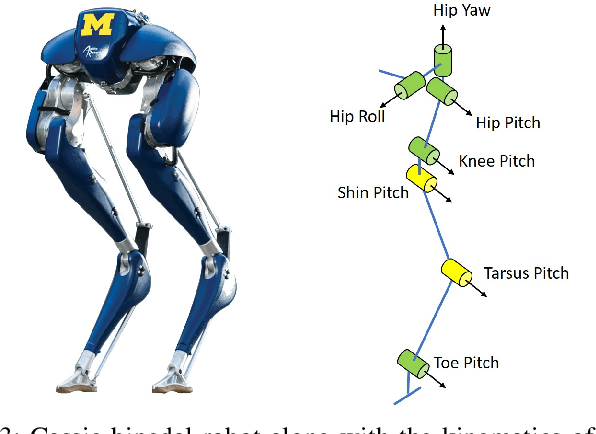 Figure 3 for Angular Momentum about the Contact Point for Control of Bipedal Locomotion: Validation in a LIP-based Controller