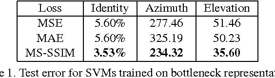 Figure 2 for Learning to Generate Images with Perceptual Similarity Metrics