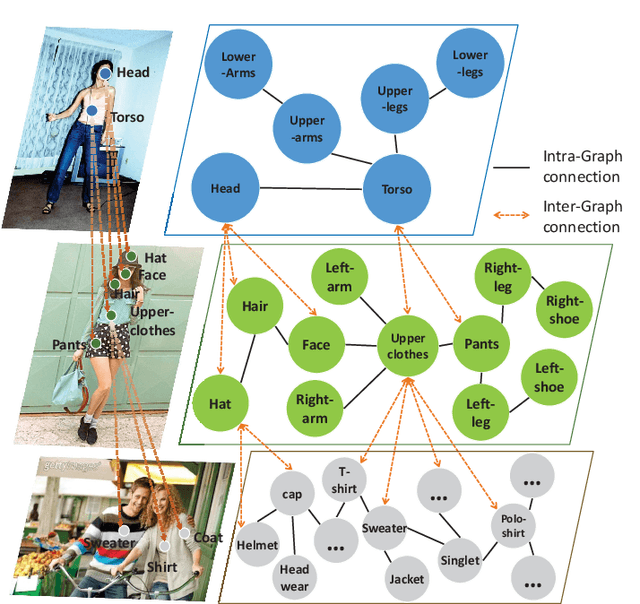 Figure 1 for Graphonomy: Universal Image Parsing via Graph Reasoning and Transfer