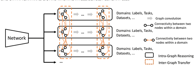 Figure 3 for Graphonomy: Universal Image Parsing via Graph Reasoning and Transfer