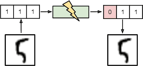 Figure 1 for NECST: Neural Joint Source-Channel Coding