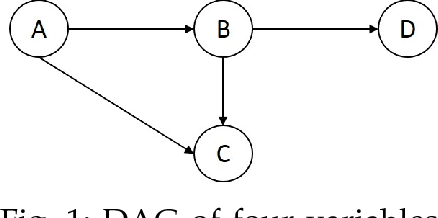 Figure 1 for Causality on Cross-Sectional Data: Stable Specification Search in Constrained Structural Equation Modeling