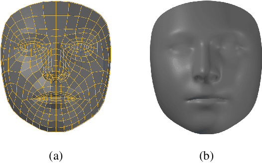 Figure 3 for Real-time Facial Surface Geometry from Monocular Video on Mobile GPUs