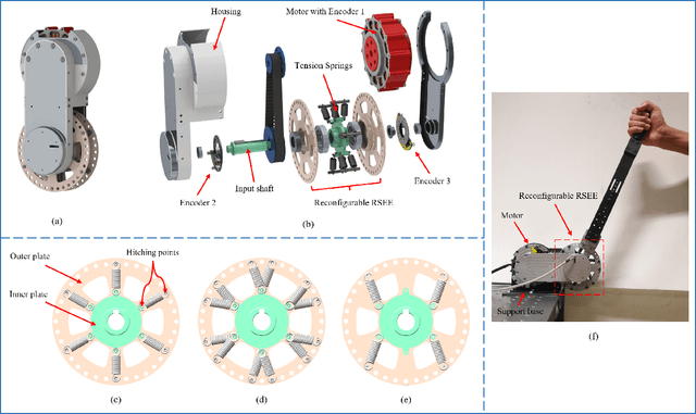 Figure 1 for Design, Modelling, and Control of a Reconfigurable Rotary Series Elastic Actuator with Nonlinear Stiffness for Assistive Robots