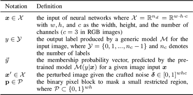 Figure 3 for Adversarial Patch Attacks and Defences in Vision-Based Tasks: A Survey
