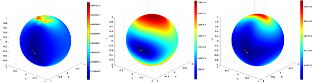 Figure 1 for Joint direct estimation of 3D geometry and 3D motion using spatio temporal gradients