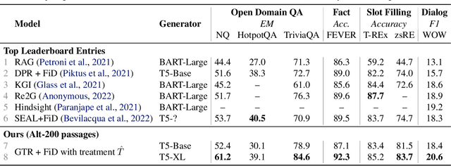 Figure 4 for Multi-Task Retrieval-Augmented Text Generation with Relevance Sampling