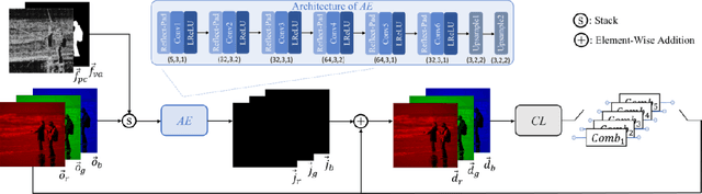 Figure 2 for Full RGB Just Noticeable Difference (JND) Modelling