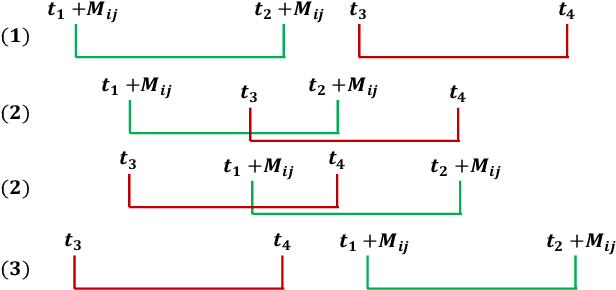 Figure 4 for Incorporating Reachability Knowledge into a Multi-Spatial Graph Convolution Based Seq2Seq Model for Traffic Forecasting