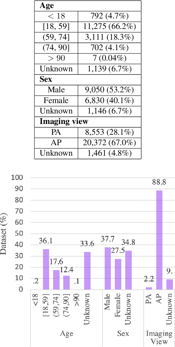 Figure 3 for COVIDx CXR-3: A Large-Scale, Open-Source Benchmark Dataset of Chest X-ray Images for Computer-Aided COVID-19 Diagnostics