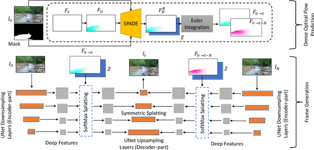 Figure 2 for Controllable Animation of Fluid Elements in Still Images