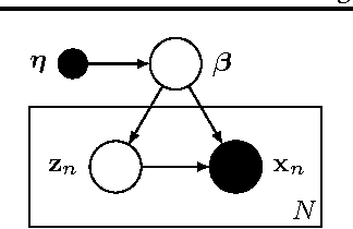 Figure 1 for A trust-region method for stochastic variational inference with applications to streaming data