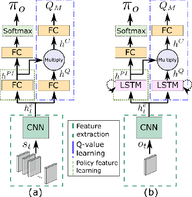 Figure 1 for A Deep Policy Inference Q-Network for Multi-Agent Systems